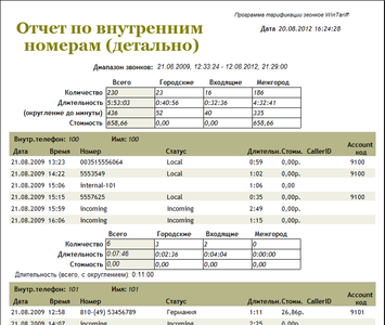 Отчет по внутренним номерам